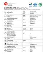 caratteristiche granitogres rusticato