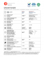 caratteristiche granitoker